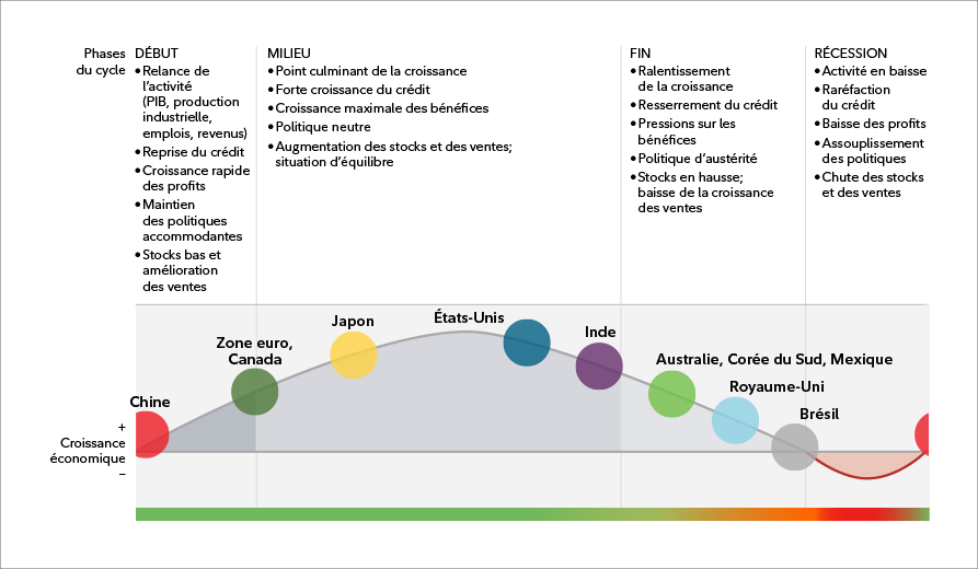 This line graph compares the aggregate uninsured outstanding mortgage rates and new mortgage rates in Canada from July 2016 to July 2025. New mortgages have declines from the high of 6.43% in November of 2023 to match the outstanding mortgage rate figure of 4.55% at current.