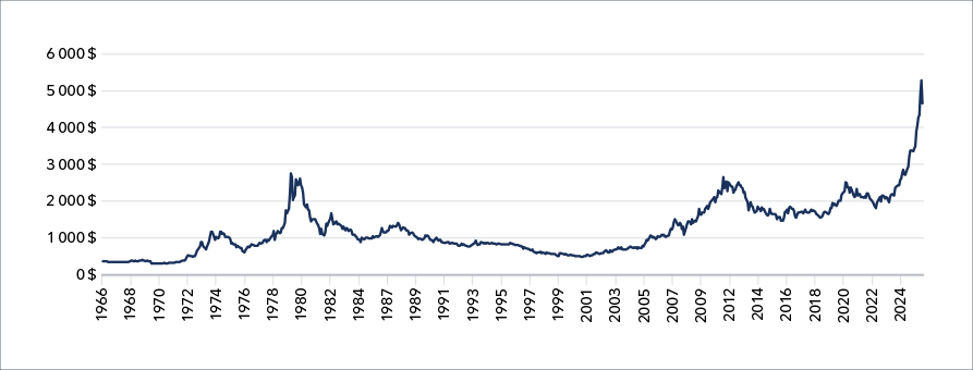 Figure 3: Less sticker shock at rate renewal. Aggregate uninsured mortgage rates.